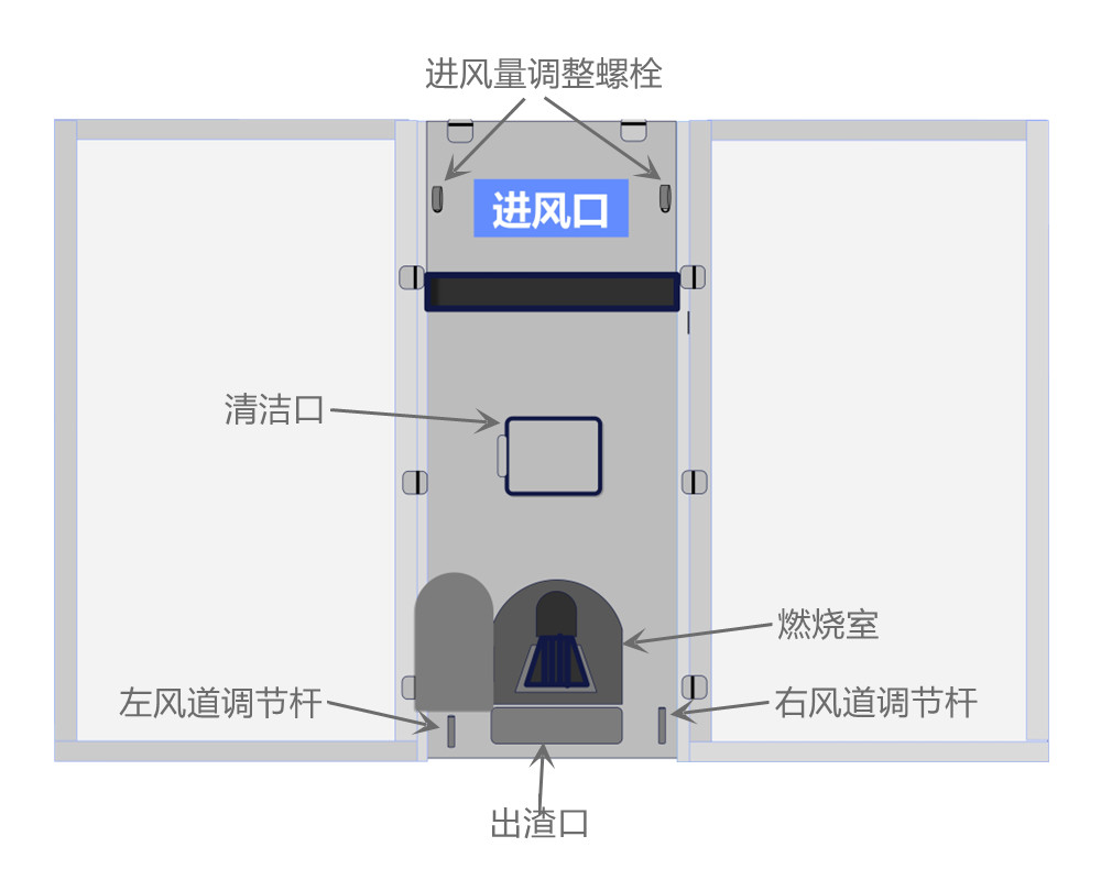 2箱、4箱燃煤型烘干機(jī)使用說(shuō)明